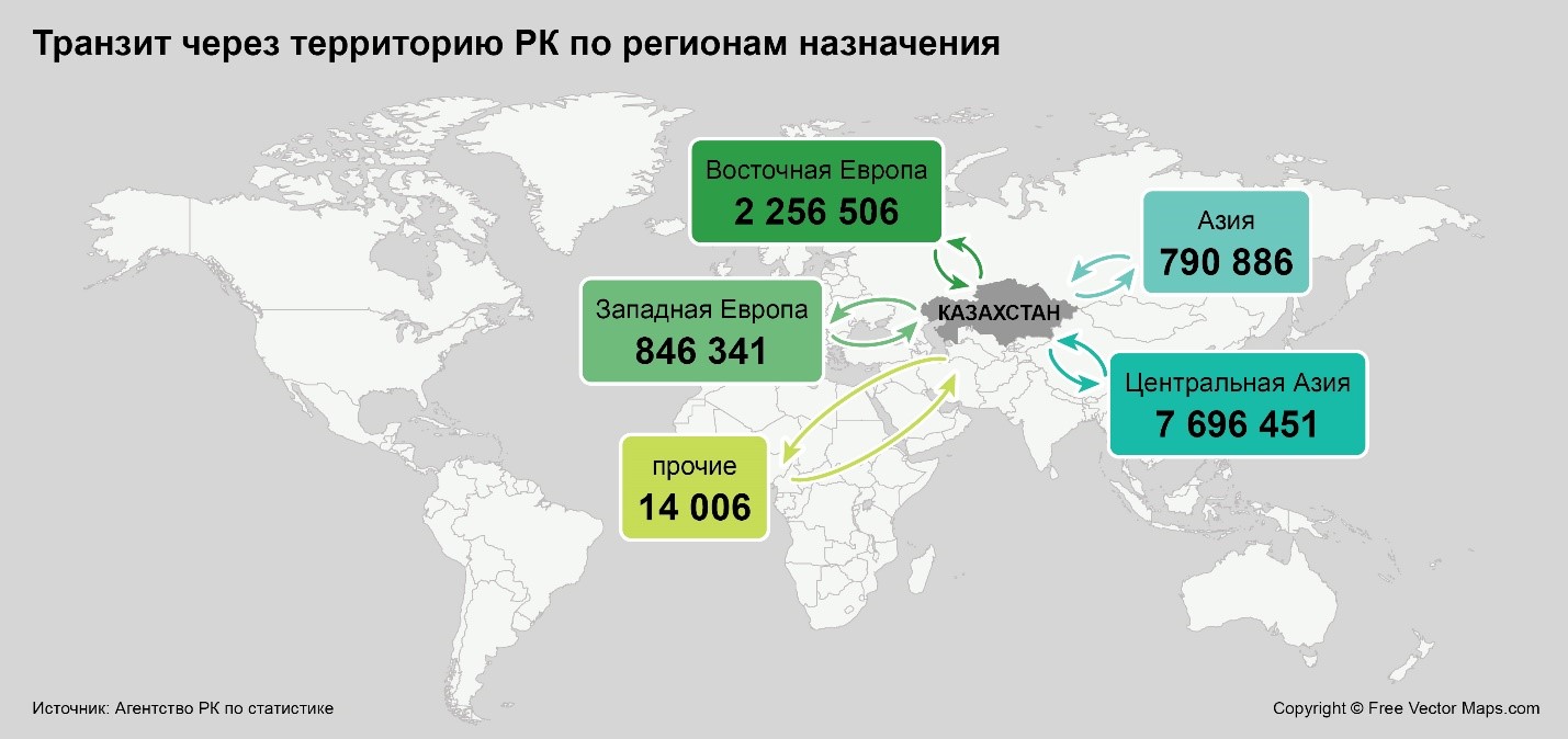 Транзит через Казахстан по регионам назначения
