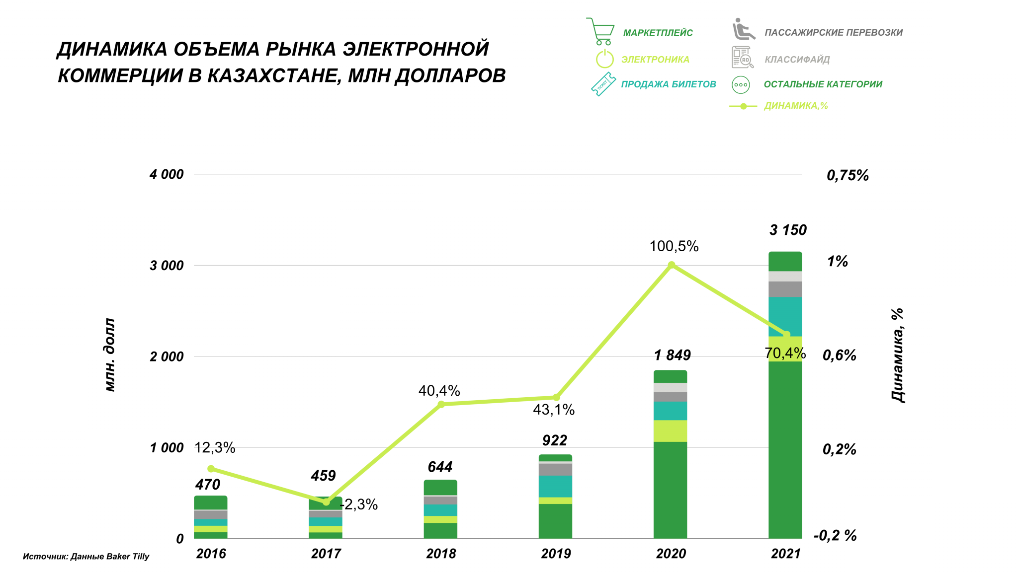 Цифры рынка. Рост продаж. Объем рынка. Рынок будущего. Рынок e Commerce 2021.